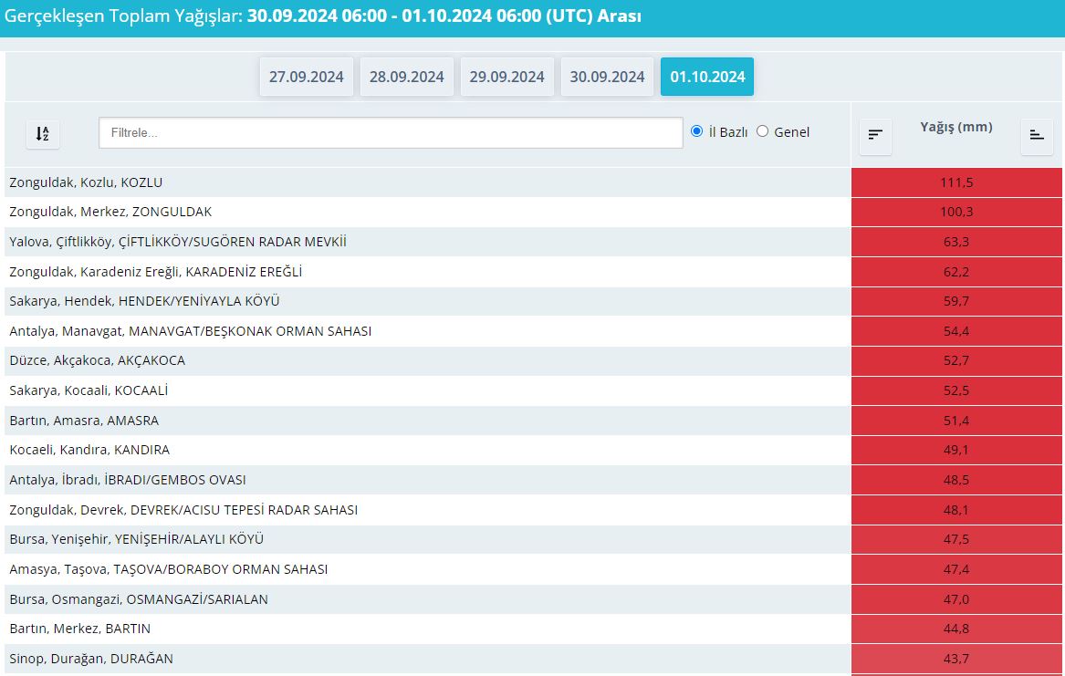 turkiyenin-yagis-rekoruna-kostugu-gun-konya-ne-kadar-yagis-aldi.jpg