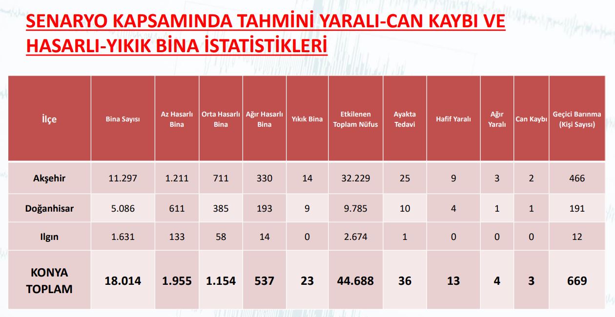 yarin-konyada-aksehir-merkezli-deprem-olacak-002.jpg