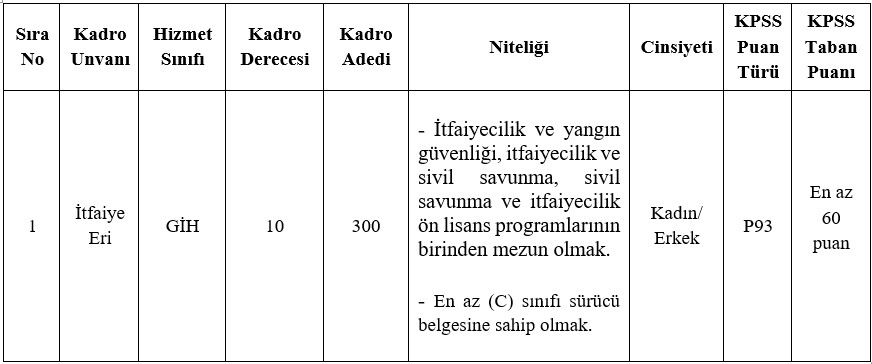 ankara-buyuksehir-belediyesi-300-memur-alimi-2024.jpg