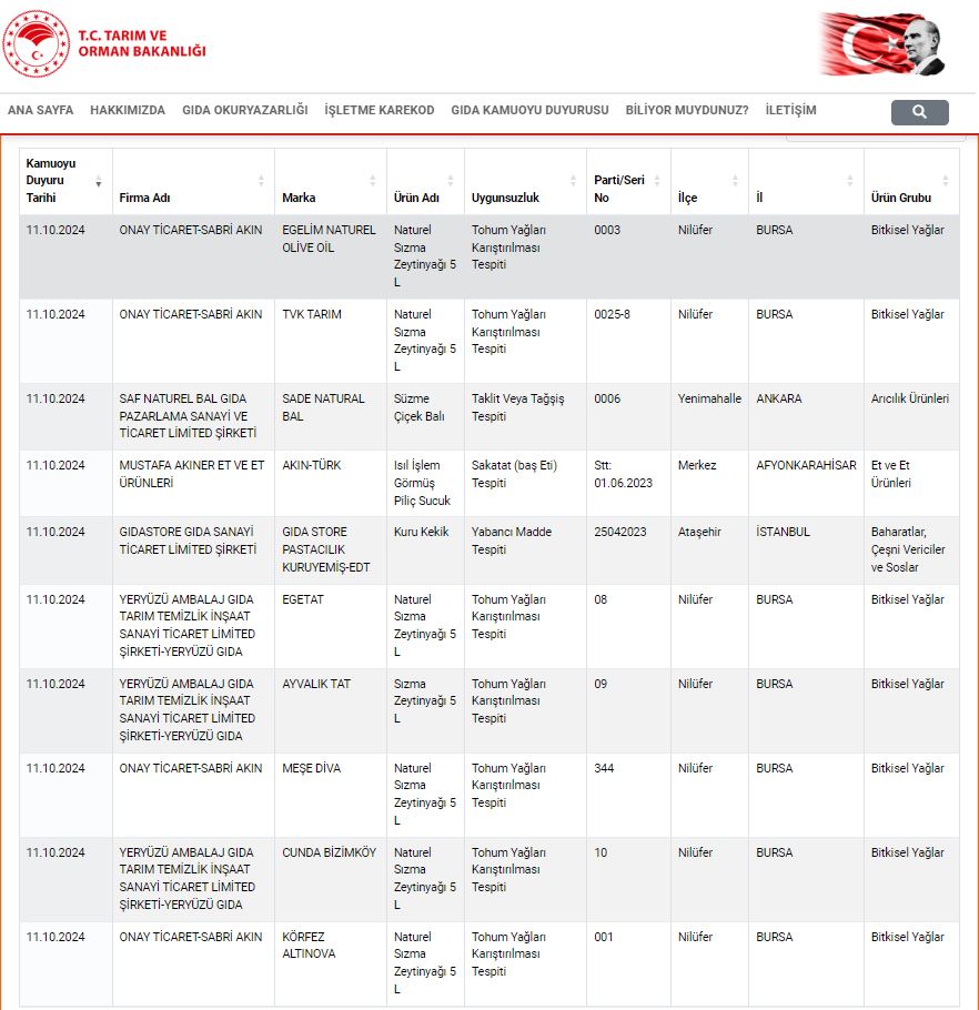 tarim-bakanligi-ifsa-listesine-yeni-firmalari-ekledi.jpg