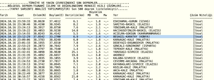 konya-karatayda-deprem-meydana-geldi-001.png