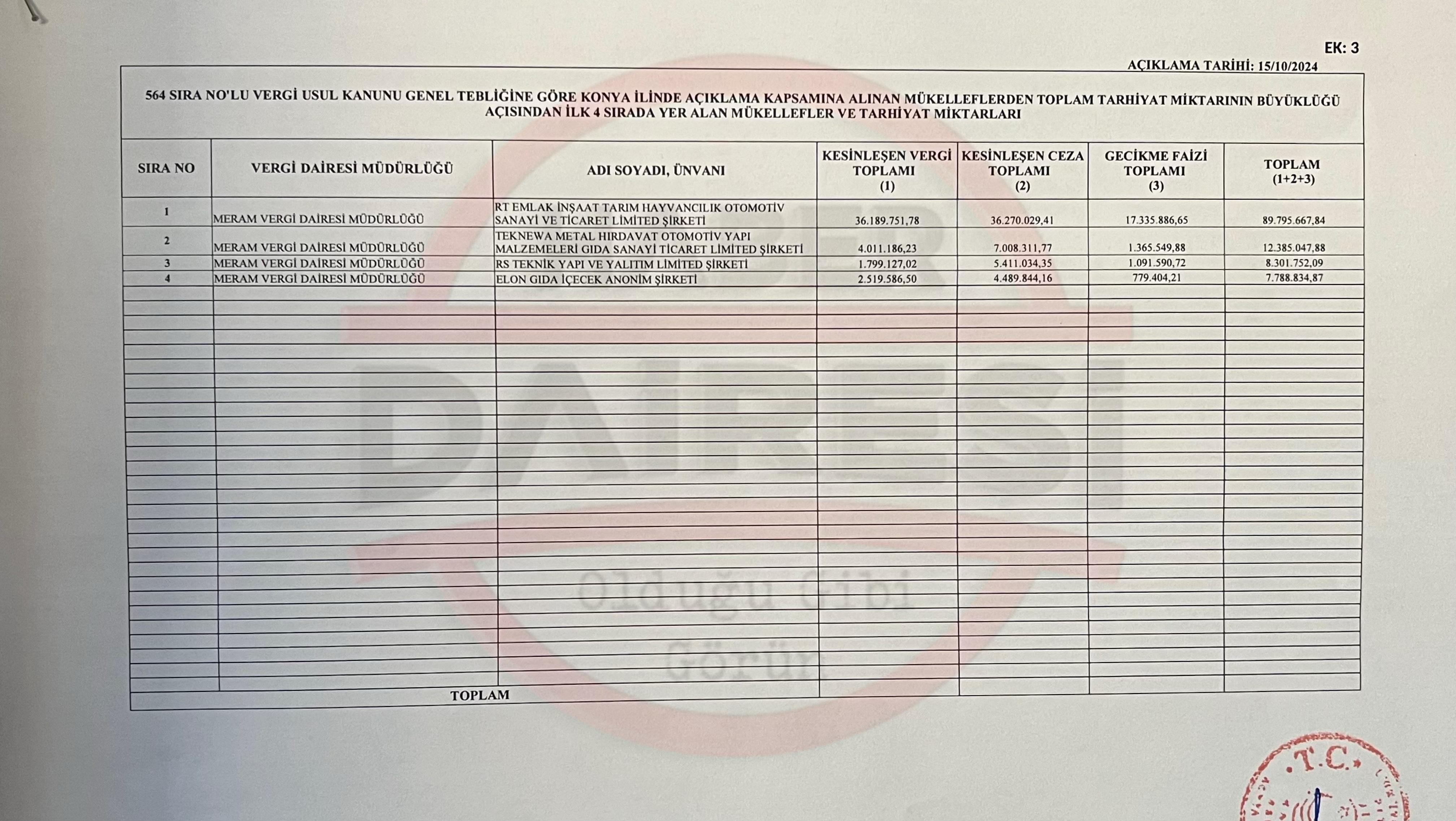 konyada-en-cok-vergi-borcu-olan-20-firma-ve-isim-liste-basi-dikkat-cekti-001.jpeg