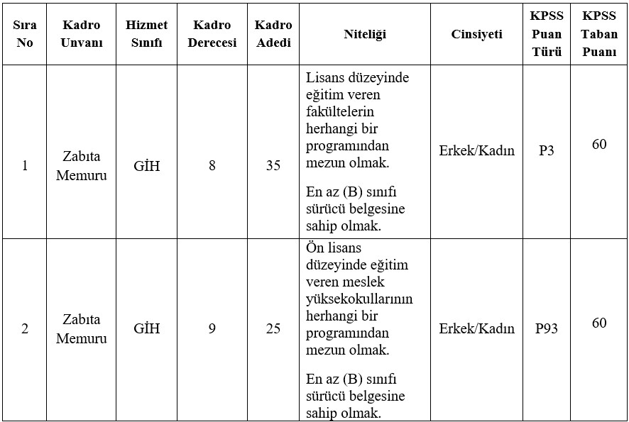 gebze-belediyesi-zabita-alimi-2024.jpg