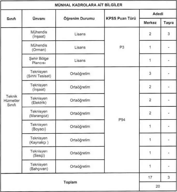 diyanet-isleri-baskanligi-20-yeni-personel-alimi-yapacak.png