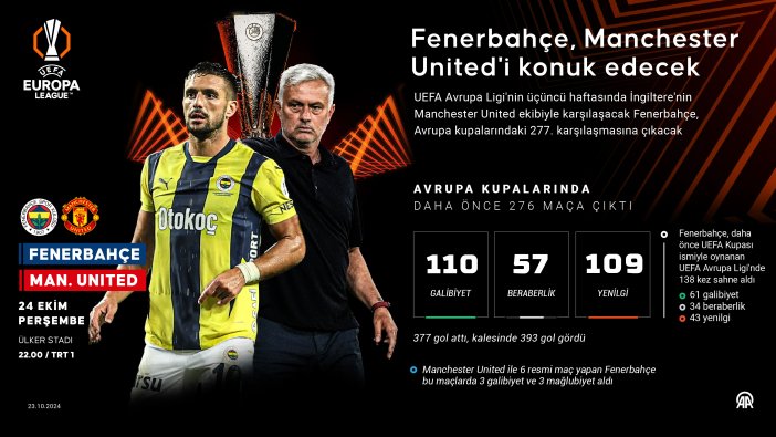 fenerbahce-manchester-unitedi-agirlayacak.jpg