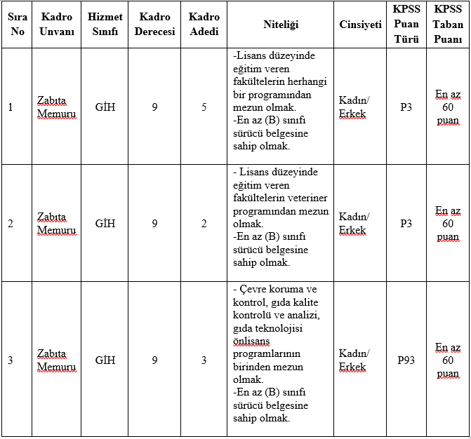 alanya-belediyesi-zabita-alimi-2024.png