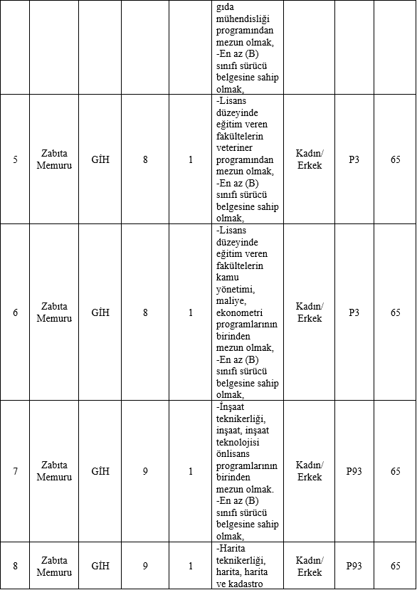 manavgat-belediyesi-zabita-memur-alimi-2024-001.png