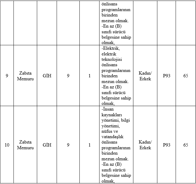 manavgat-belediyesi-zabita-memur-alimi-2024-002.png