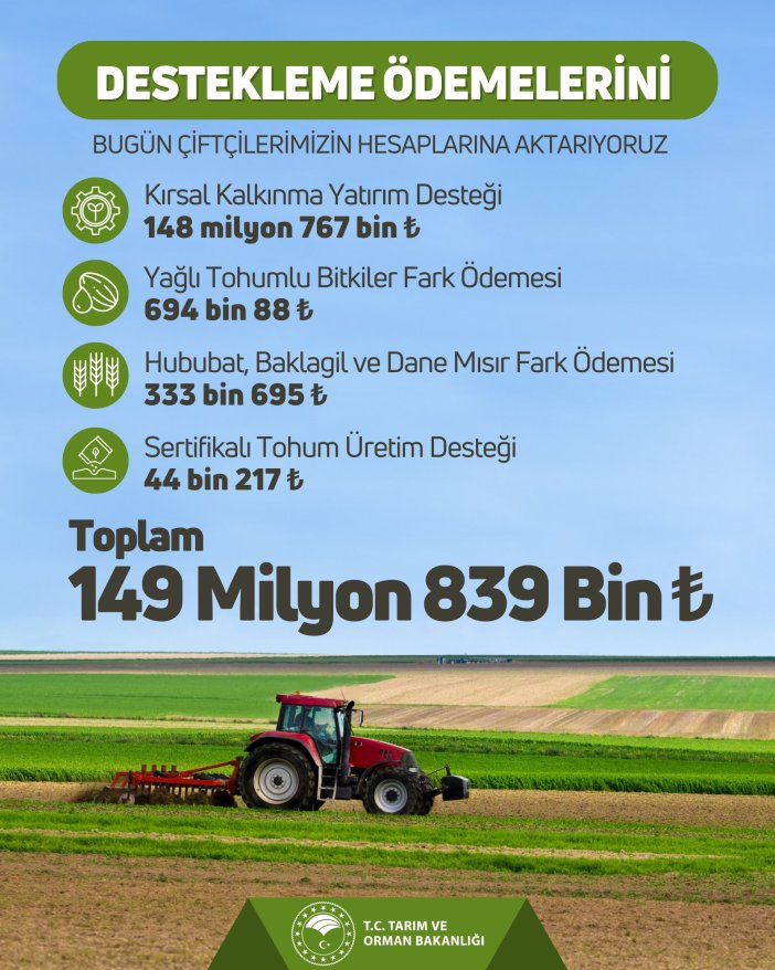 ciftcilere-150-milyon-liralik-odeme-yapilacak.jpg