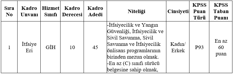 eskisehir-buyuksehir-belediyesi-itfaiye-eri-alimi-2024.png