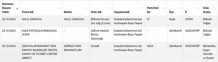 ifsa-suruyor-yogurt-ve-sumak-yerine-bunlari-satmislar.webp