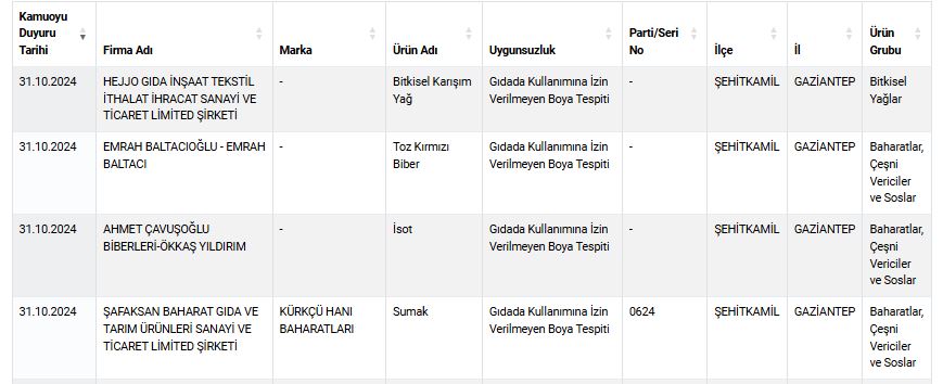 ifsa-suruyor-isot-ve-toz-biber-yerine-boya-yedirmisler.jpg