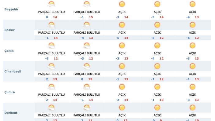 5-gune-dikkat-konyanin-hava-durumu-tahmini-degisti-001.png