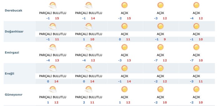 5-gune-dikkat-konyanin-hava-durumu-tahmini-degisti-002.png