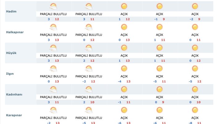 5-gune-dikkat-konyanin-hava-durumu-tahmini-degisti-003.png