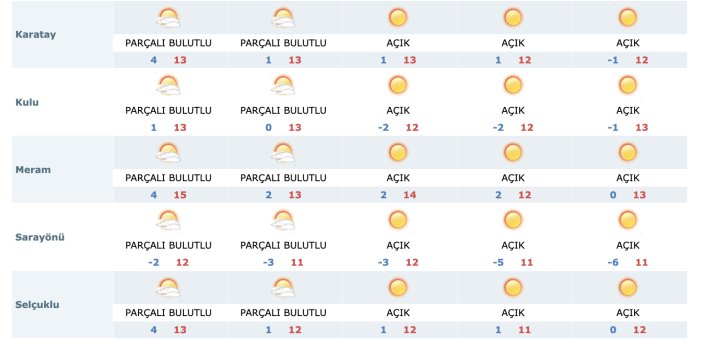 5-gune-dikkat-konyanin-hava-durumu-tahmini-degisti-004.png