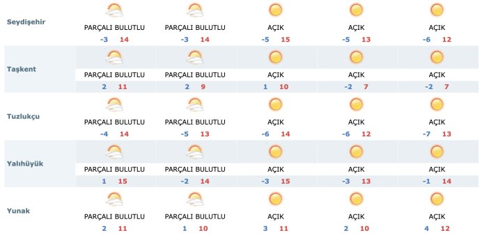 5-gune-dikkat-konyanin-hava-durumu-tahmini-degisti-005.png