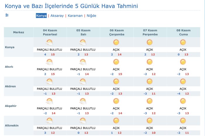 5-gune-dikkat-konyanin-hava-durumu-tahmini-degisti.png