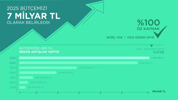 karatay-belediyesi-2025te-harcayacagi-butceyi-acikladi.jpg