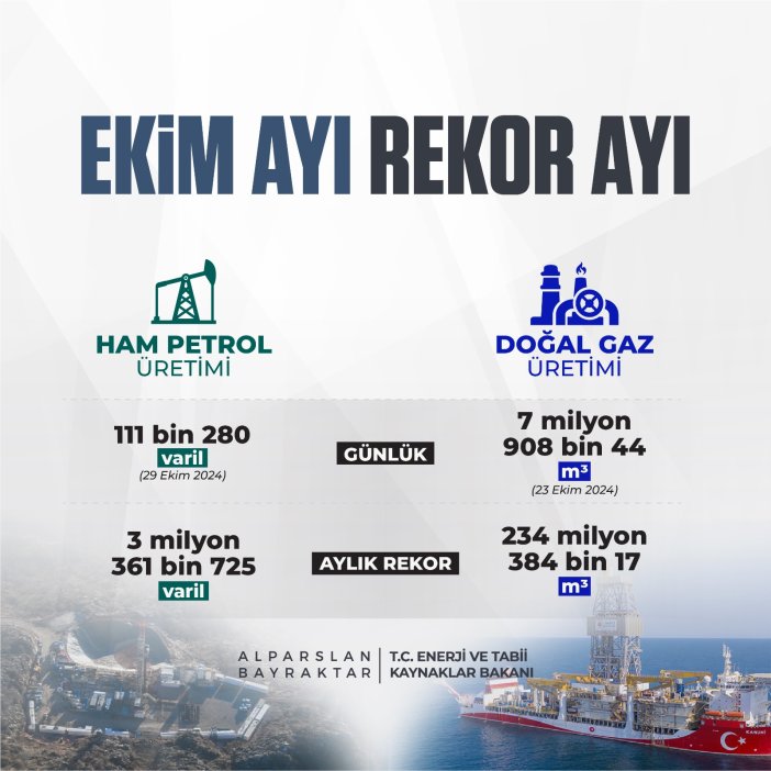 bakan-bayraktar-duyurdu-petrol-ve-dogal-gaz-uretiminde-rekor.jpg