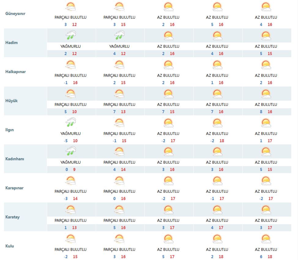 konyada-yarin-ve-pazartesi-yagis-beklenen-konumlar-belli-oldu-002.jpg