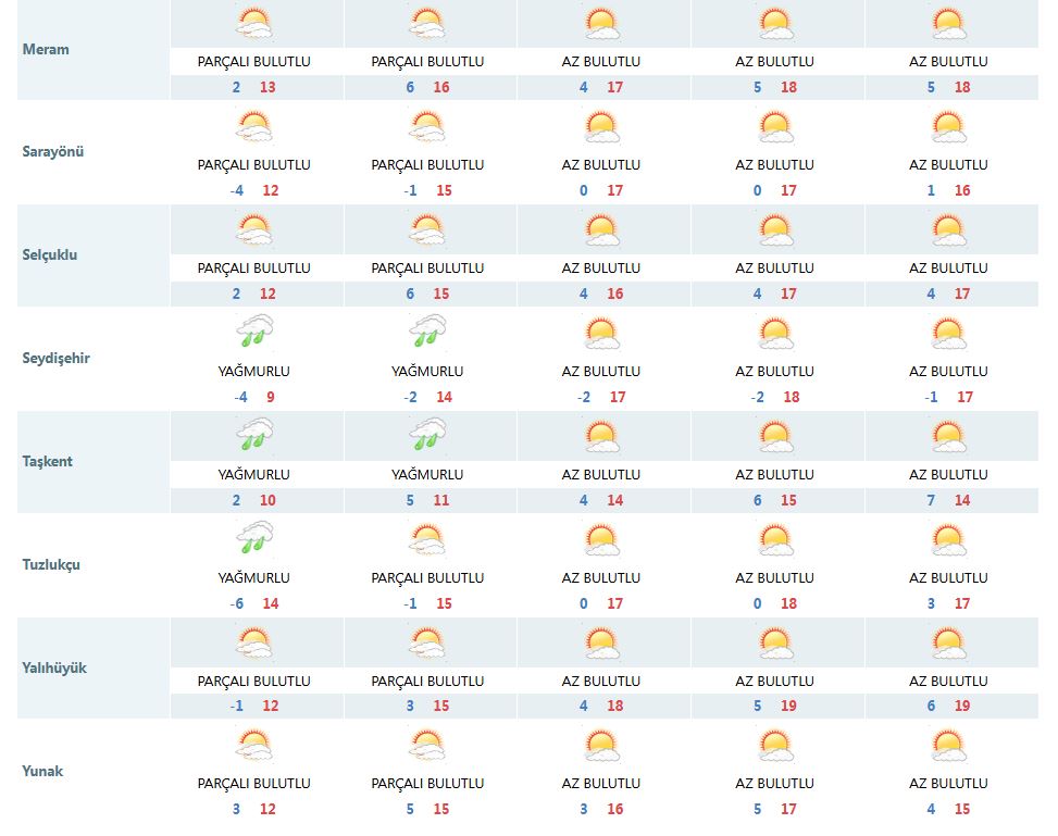 konyada-yarin-ve-pazartesi-yagis-beklenen-konumlar-belli-oldu-003.jpg