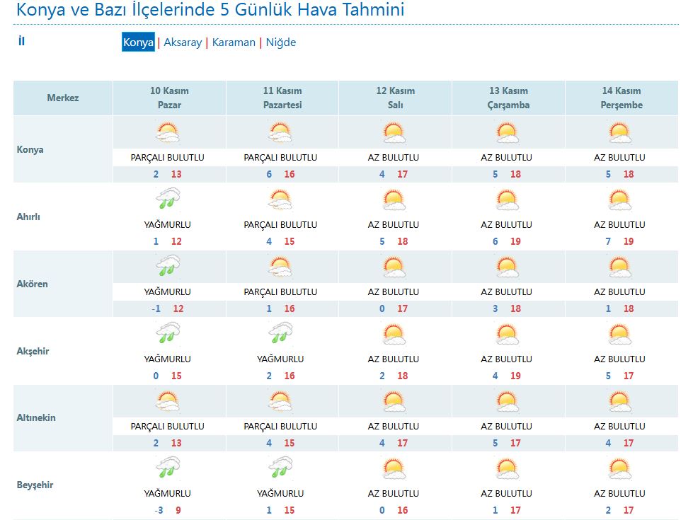 konyada-yarin-ve-pazartesi-yagis-beklenen-konumlar-belli-oldu.jpg