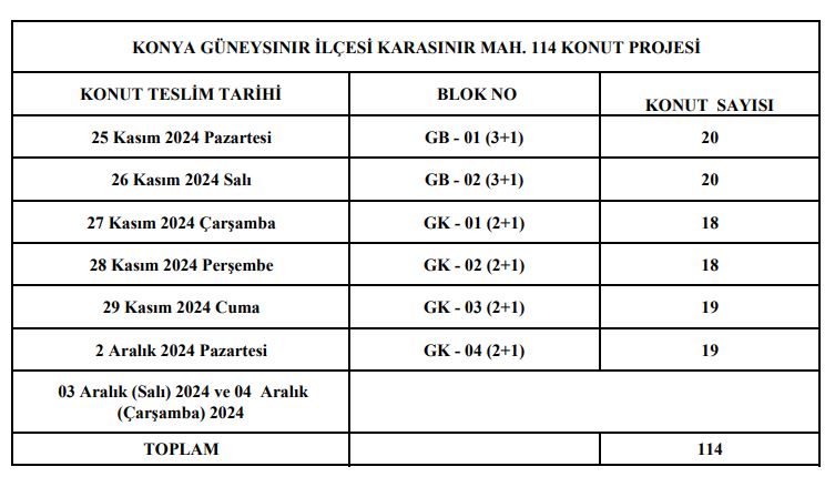 konyada-114-toki-konutu-sahiplerine-teslim-ediliyor.jpg