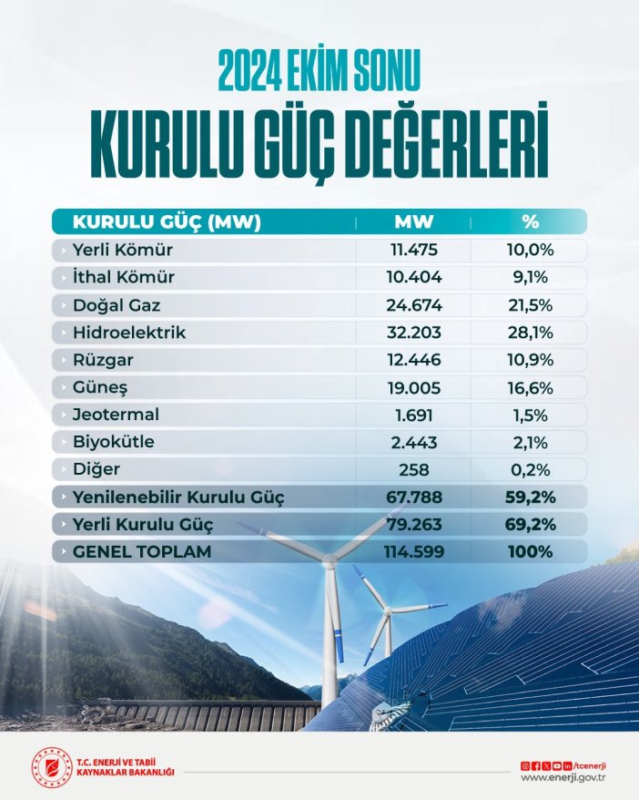 hanelerin-elektrik-ihtiyaci-ruzgar-ve-gunesten-karsilaniyor.jpg