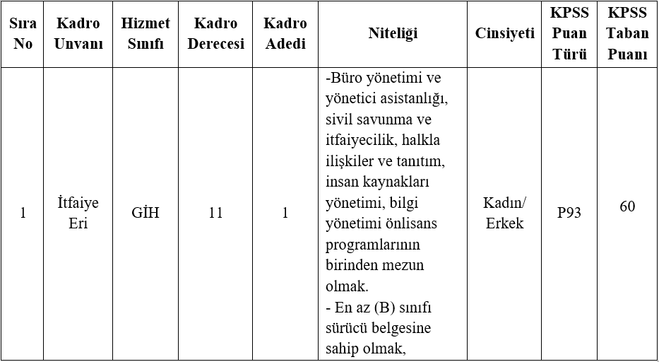 haciabdullah-belediyesi-memur-alimi-2024.png