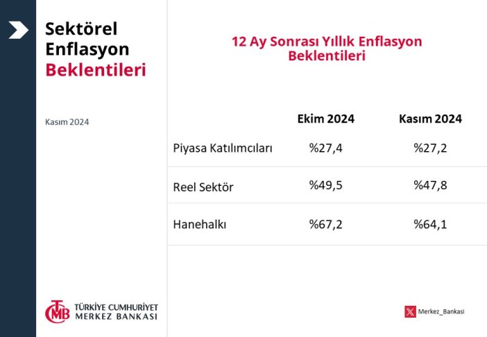 yil-sonu-enflasyon-beklentileri-geriledi.jpg