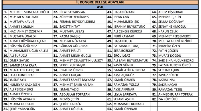 ak-parti-meramda-yeni-yonetim-kurulu-belli-oldu-iste-isim-isim-o-liste-001.png