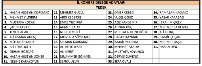 ak-parti-meramda-yeni-yonetim-kurulu-belli-oldu-iste-isim-isim-o-liste-002.png