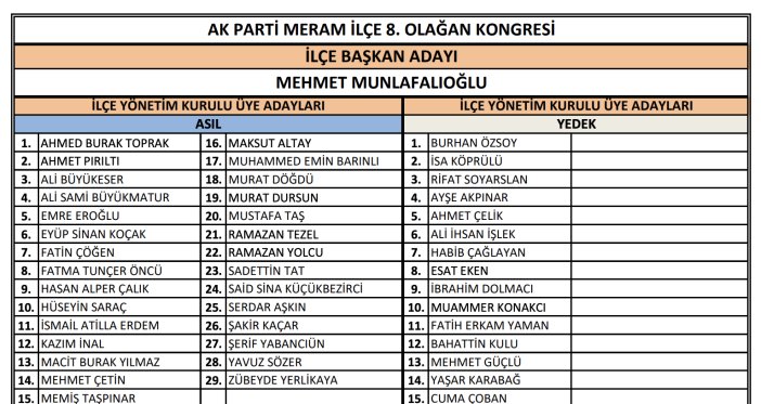 ak-parti-meramda-yeni-yonetim-kurulu-belli-oldu-iste-isim-isim-o-liste.png