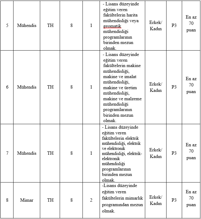 bartin-belediyesi-memur-alimi-2024-001.png