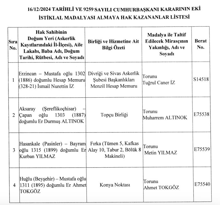 4-isme-istiklal-madalyasi-verilecek-listede-konya-da-var.png