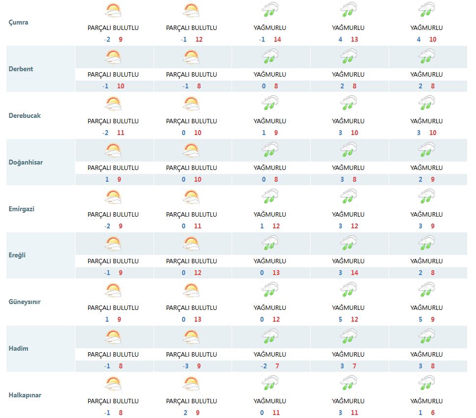 meteorolojinin-yeni-konya-tahmini-yuz-guldurdu-001.jpg