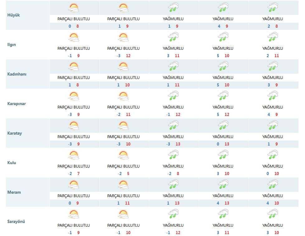 meteorolojinin-yeni-konya-tahmini-yuz-guldurdu-002.jpg