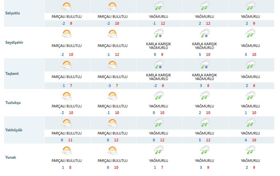 meteorolojinin-yeni-konya-tahmini-yuz-guldurdu-003.jpg