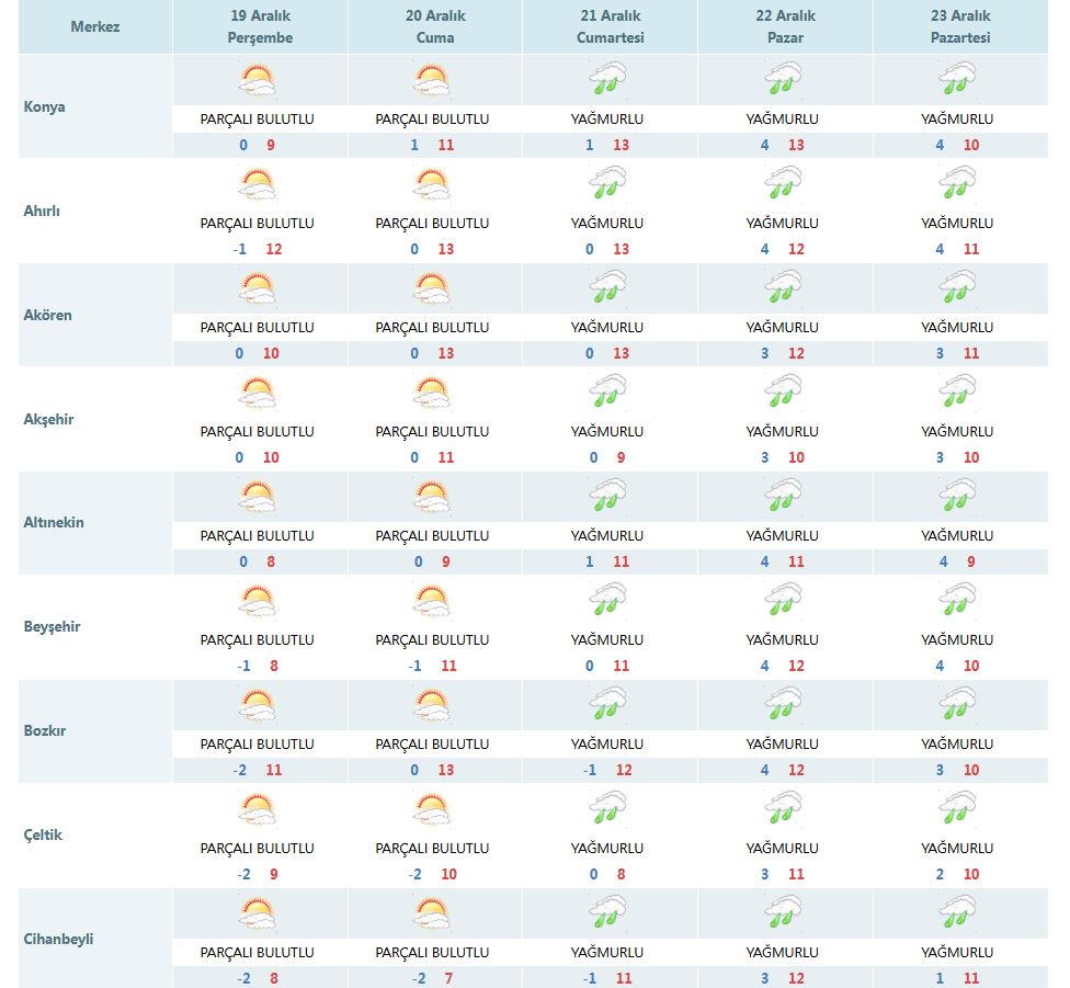 meteorolojinin-yeni-konya-tahmini-yuz-guldurdu.jpg