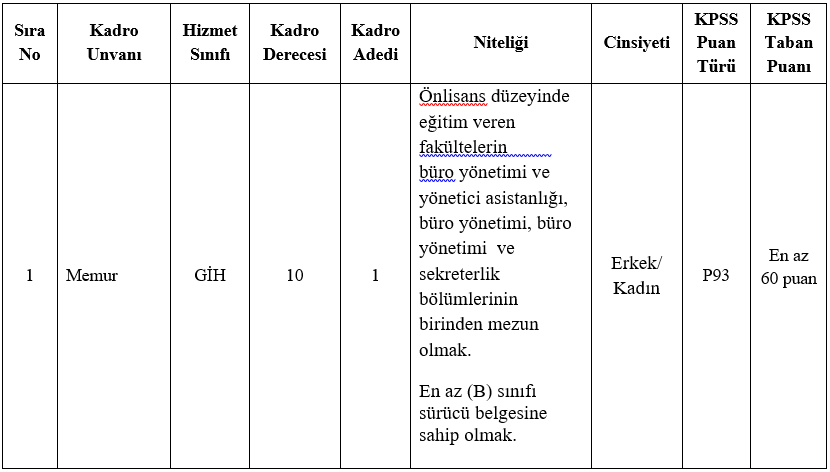 alay-belediyesi-memur-alimi-2024-2025.png