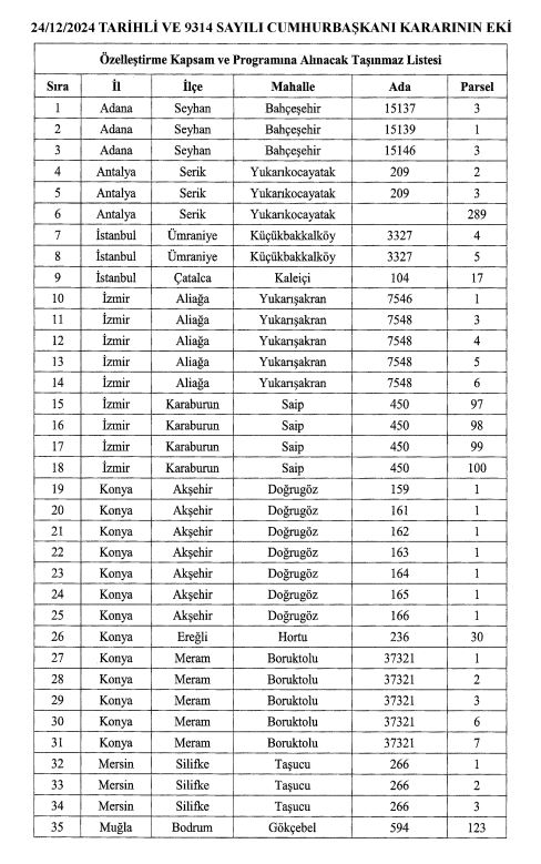 konyanin-3-ilcesiyle-ilgili-ozellestirme-karari-resmi-gazetede-001.jpg