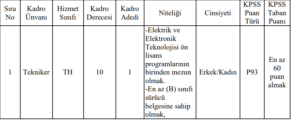 sivas-guneykaya-belediyesi-memur-alimi-2024-2025.png