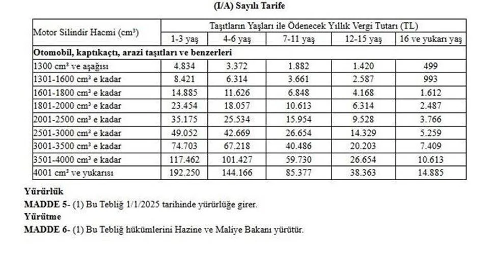 son-dakika-mtv-zam-orani-belli-oldu-003.webp