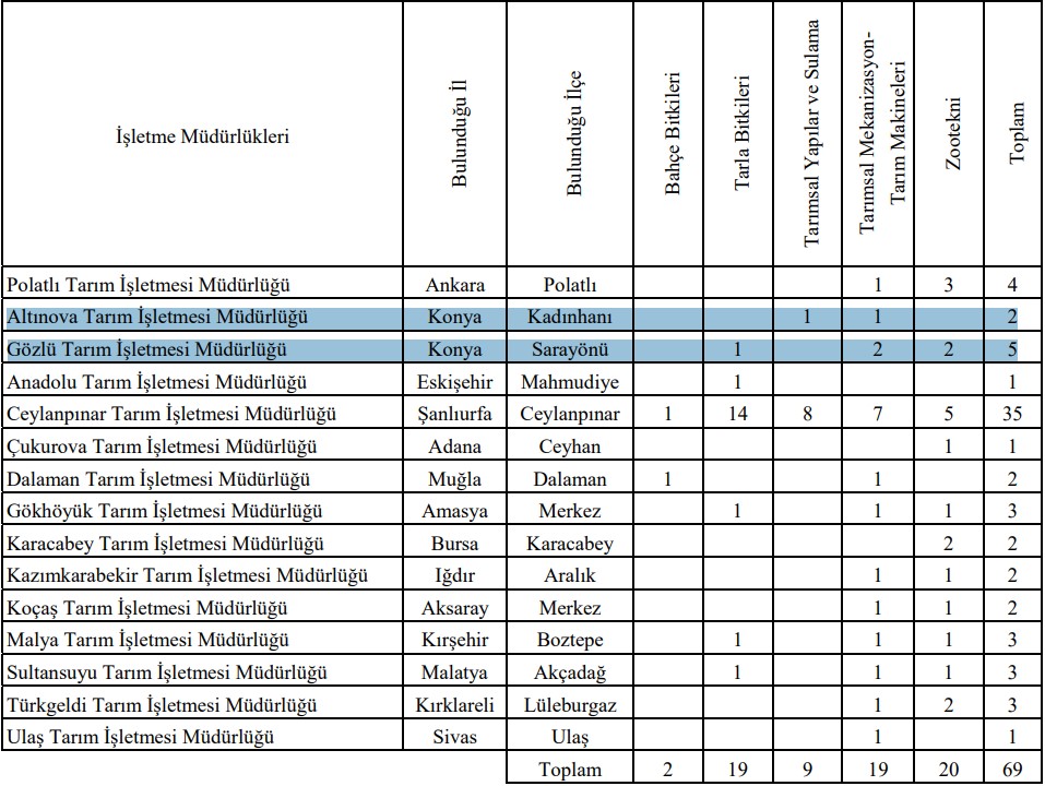 tarim-isletmeleri-genel-mudurlugu-konyada-personel-alacak.jpg