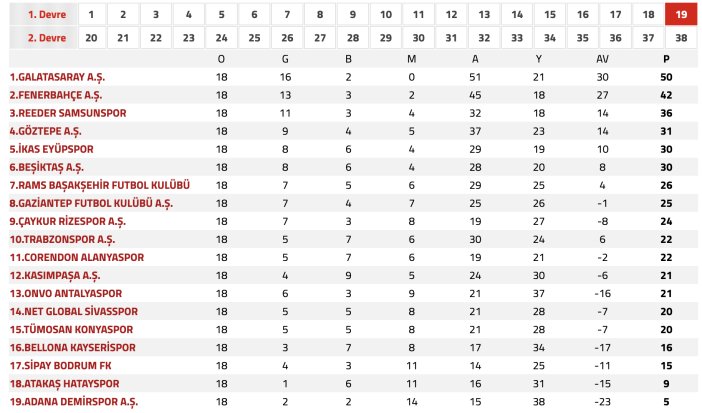 konyaspor-ilk-yariyi-kacinci-sirada-tamamladi-i-super-ligde-puan-durumu.png