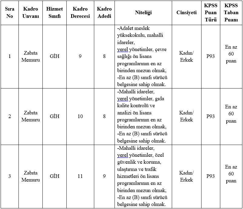 korfez-belediyesi-memur-alimi-2025.jpg