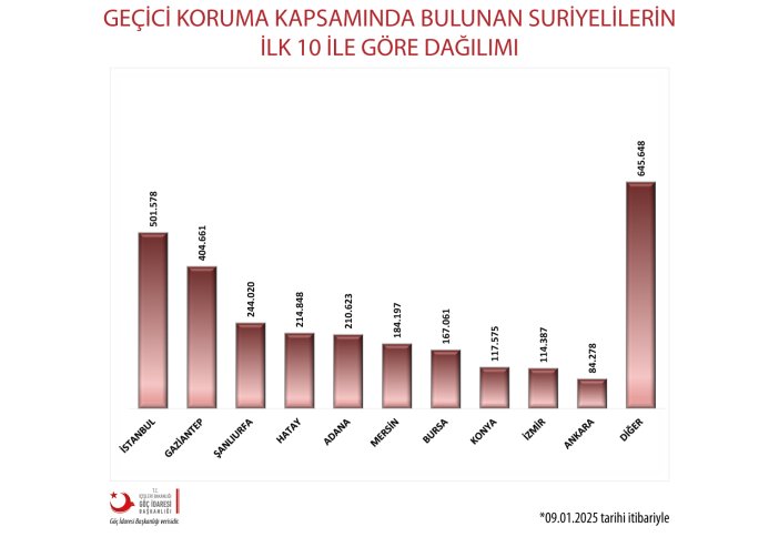 son-1-ayda-kac-suriyeli-konyayi-terk-etti-001.jpg