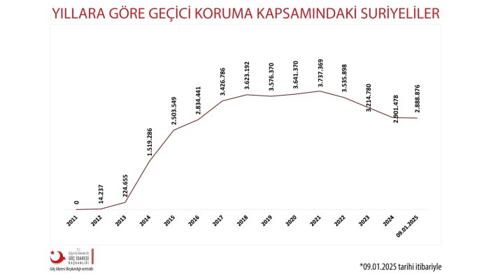 son-1-ayda-kac-suriyeli-konyayi-terk-etti.jpg