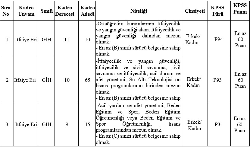 adana-buyuksehir-belediyesi-itfaiye-eri-alimi-2025.jpg